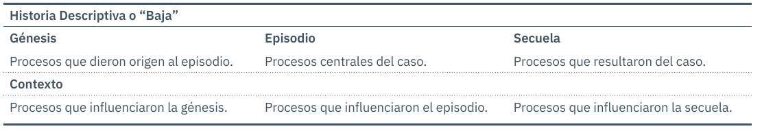 Recorte del caso como relato