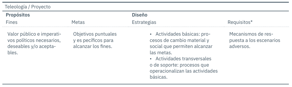 Enmarque del caso como proyecto.