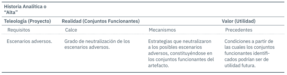 Análisis del caso como artefacto