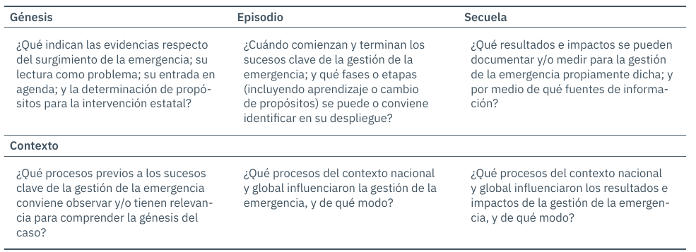 Preguntas para el recorte del caso