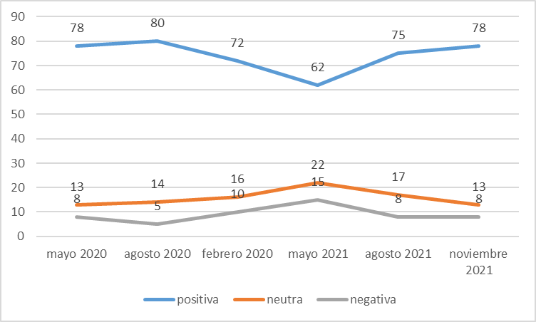 Evaluaci�n de la gesti�n del COVID-19 (Opci�n Consultores)