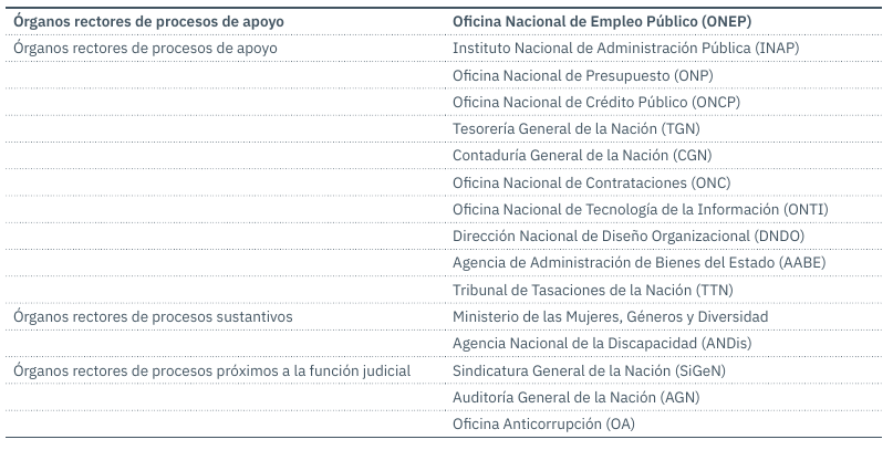 Clasificaci�n de los �rganos rectores