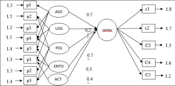 Structural equation modeling.