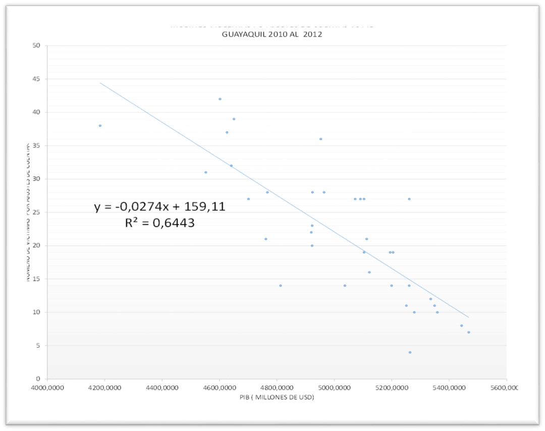 Grafico de la Ecuación lineal