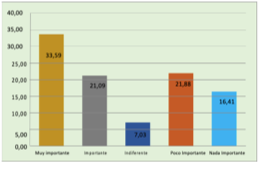 Toma de decisiones como factor clave en la elecci&oacute;n de fuente de financiamiento