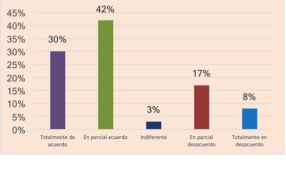 Importancia de realizar un proceso de selecci&oacute;n de fuentes de financiamiento