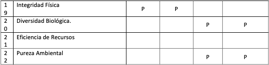 Criterios de sostenibilidad en los planes de desarrollo en Santa Elena (Parte 2)