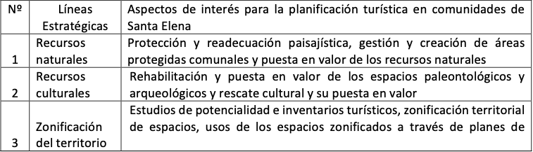 L&iacute;neas estrat&eacute;gicas y aspectos que deben afrontar los planes tur&iacute;sticos en Santa Elena