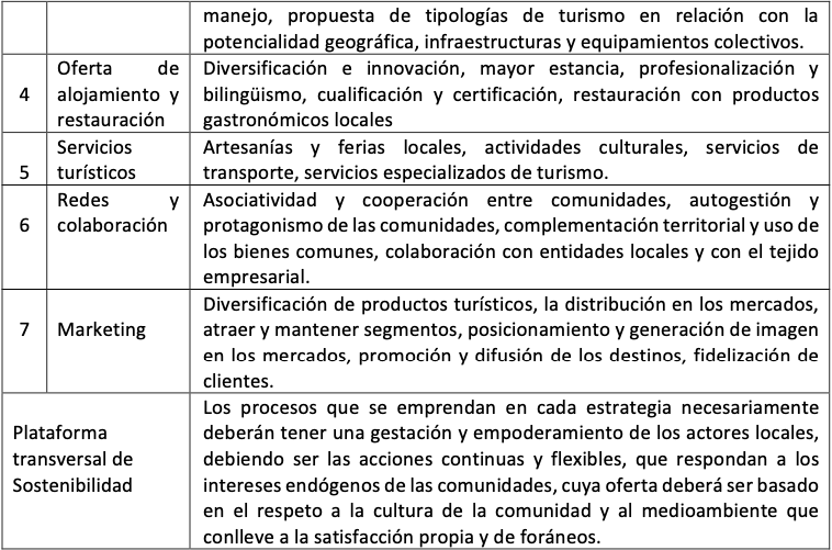 L&iacute;neas estrat&eacute;gicas y aspectos que deben afrontar los planes tur&iacute;sticos en Santa Elena. (Parte 2)