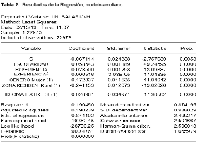 Resultados de la regresi&oacute;n, modelo ampliado
