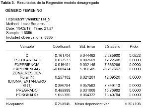 Resultados de la Regresi&oacute;n, modelo desagregado