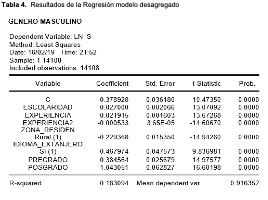 Resultados de la Regresi&oacute;n, modelo desagregado