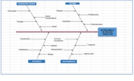 Diagrama Causa y Efectos