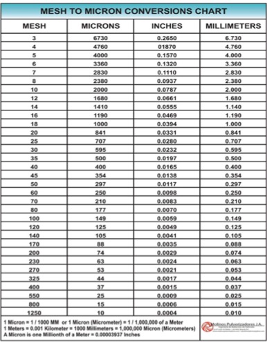 Tabla comparativa de tama&ntilde;os de part&iacute;cula