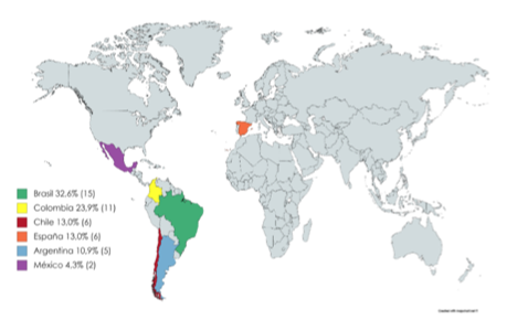 Porcentaje de publicaciones por país
