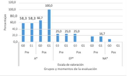 Camina, corre y salta de un lugar a otro coordinadamente combinando estas formas de desplazamiento, a velocidades diferentes.