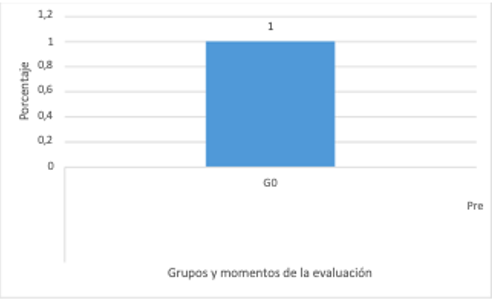 Realiza ejercicios de equilibrio estático y dinámico, controlando los movimientos de las partes gruesas del cuerpo.