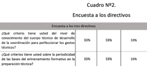 Encuesta a los directivos