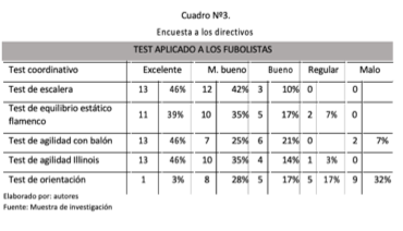Encuesta a los Directivos