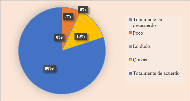 Personas que estarían dispuestos a implementar este tipo de sistema en su vehículo