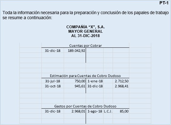 Auditorías a las cuentas de activo: efectivo y cuentas por cobrar