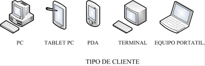 Red Tipo Cliente