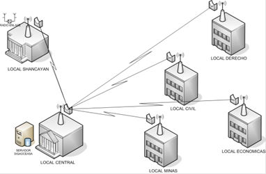 Red LAN Multiple