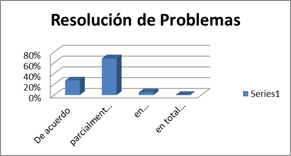 Resolución de Problemas