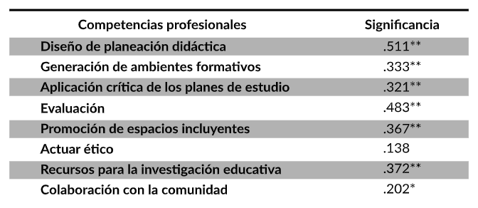 Tabla
1. 
