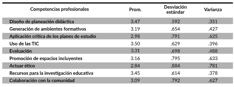 Tabla
2.