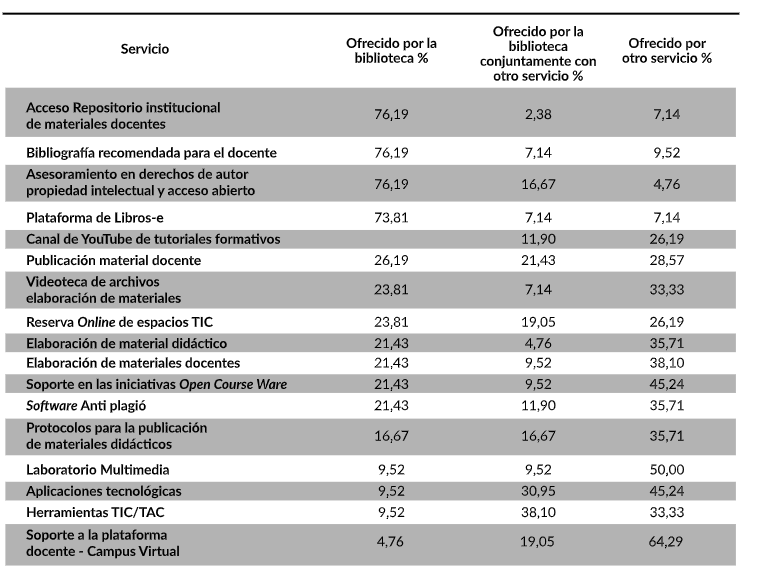Tabla 1