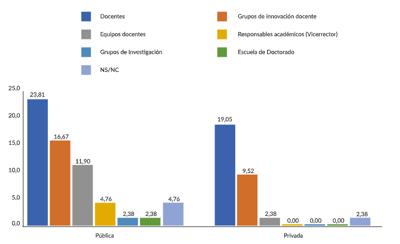 Figura 1