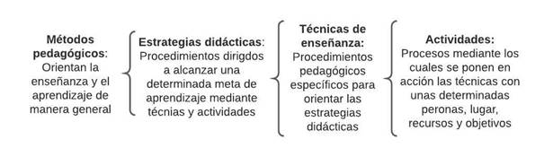 Componentes de la competencia de análisis e intervención didáctica