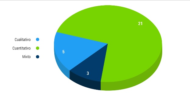 Tipos de estudios de acuerdo con su enfoque