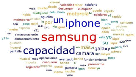 Nube de palabras sobre la preferencia del celular