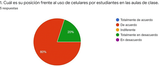Figura 6
