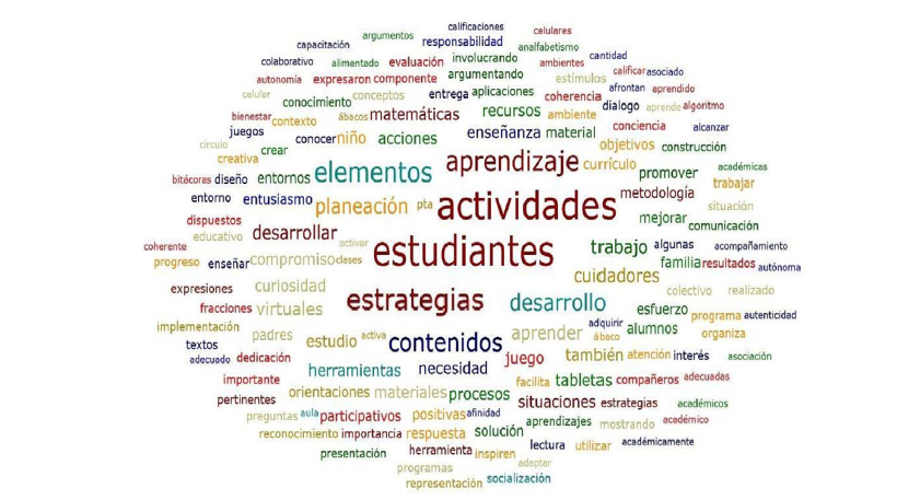 Nube de palabras