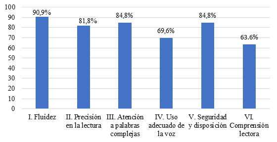 Unidad de anlisis 1. Componentes de comprensin lectora