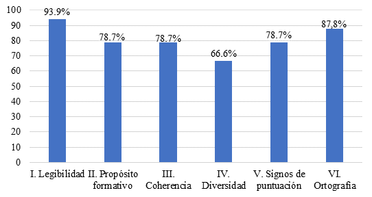 Unidad de anlisis 2. Componentes de exploracin de textos