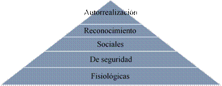 Pir�mide de Maslow