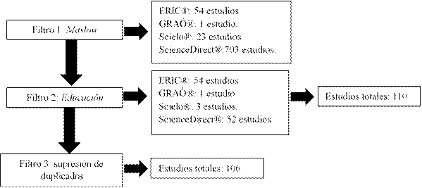 Detalle metodol�gico