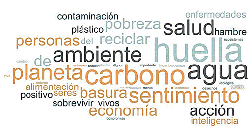 Nube de palabras para los adjetivos utilizados con mayor frecuencia en la pregunta: Explica por qu� elegiste desarrollar este ODS