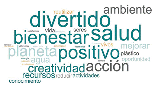 Nube de palabras para los adjetivos utilizados con mayor frecuencia en la pregunta: �Qu� beneficios identificas de haber desarrollado esta actividad para ti y tu comunidad?