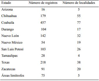 Cuantificaci&oacute;n de registros y localidades con endemismos por estados en el Desierto Chihuahuense.