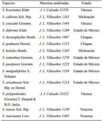 Especies de Senecio L. sección Mulgediifolii Greenm. y ejemplares de respaldo utilizados en este estudio y depositados en MEXU.