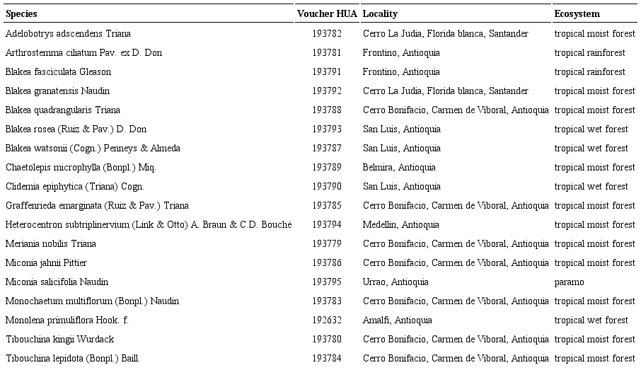 List of species collected for this study and the ecosystem where they were sampled. All collections were performed in Colombia. Voucher specimens were deposited in the Herbarium of the Universidad de Antioquia (HUA).