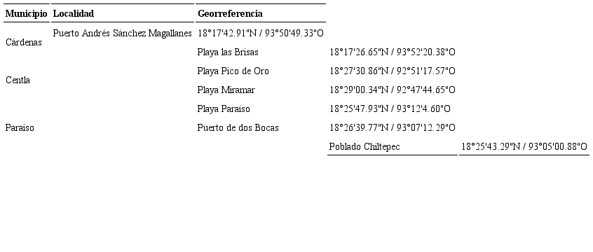 Localidades de muestreo en el estado de Tabasco, M&eacute;xico.