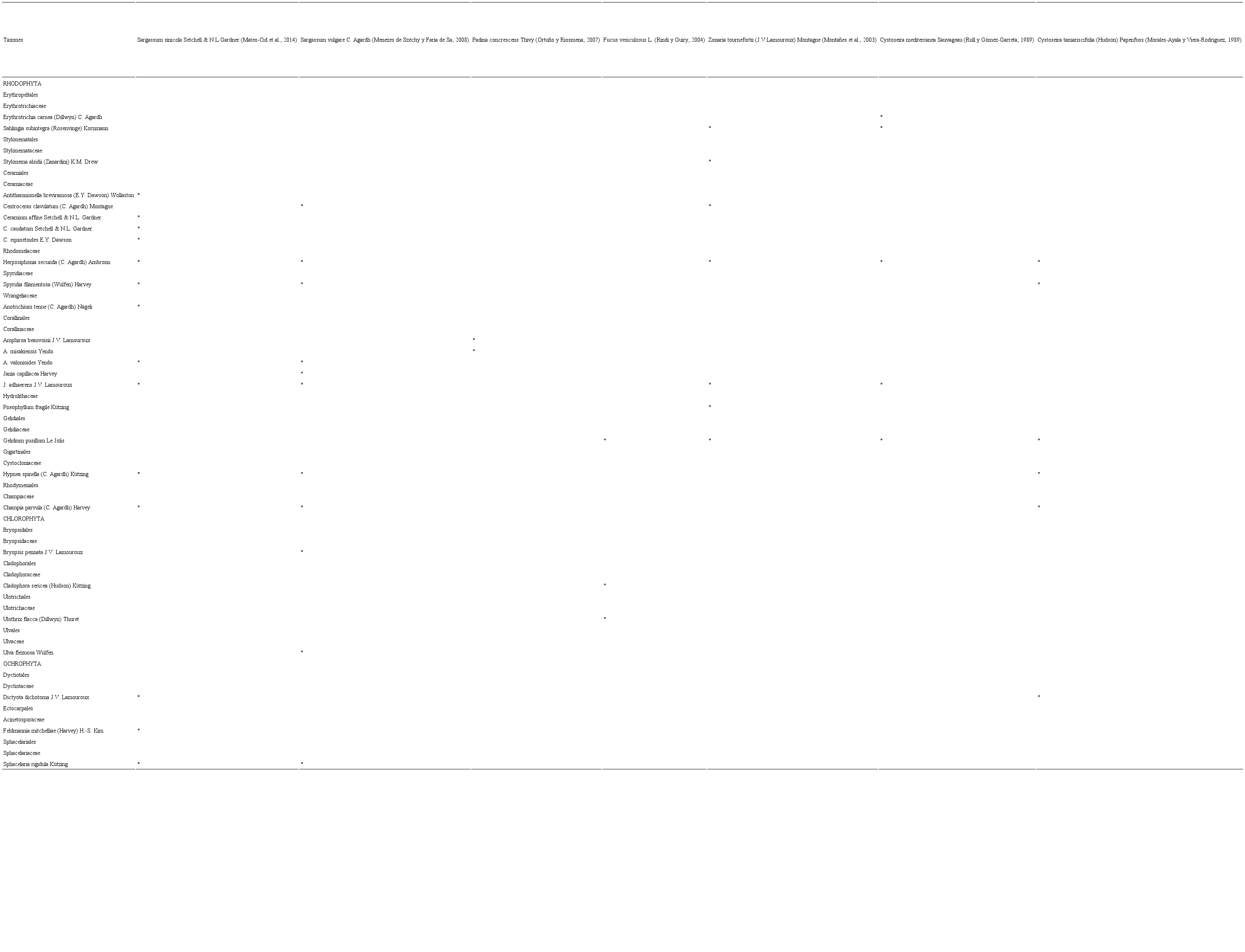 Algas epífitas compartidas con otras especies de algas pardas basibiontes
