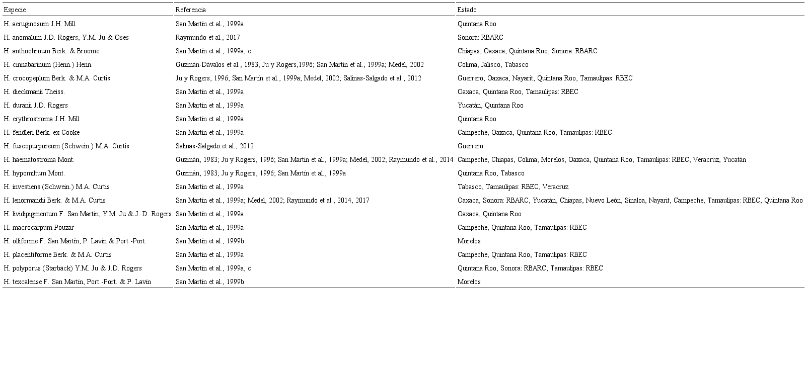 Especies de Hypoxylon Bull. registradas de bosque tropical caducifolio de México. Abreviaciones: RBARC (Reserva de la Biosfera Álamos-Río Cuchujaqui), RBEC (Reserva de la Biosfera El Cielo)