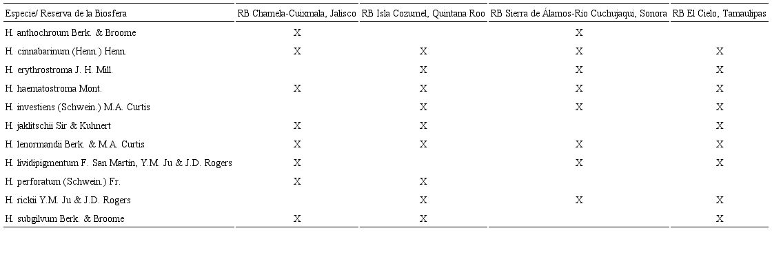 Especies del género Hypoxylon Bull. por Área Natural Protegida con bosque tropical caducifolio en México